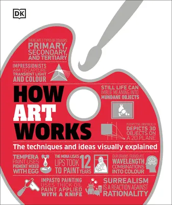 Jak funguje umění - How Art Works