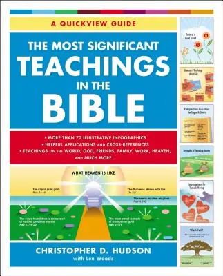 Nejvýznamnější biblická učení - The Most Significant Teachings in the Bible