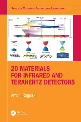 2D materiály pro infračervené a terahertzové detektory, třetí vydání - 2D Materials for Infrared and Terahertz Detectors