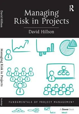 Řízení rizik v projektech - Managing Risk in Projects