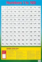 Čísla 1 až 100 - Numbers 1 to 100