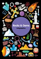 Kameny a drahokamy - Rocks & Gems
