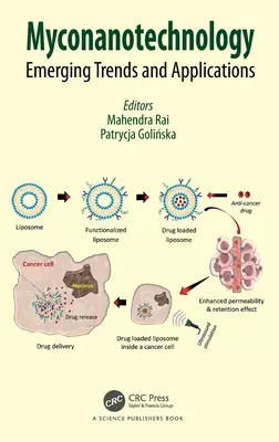 Mykonanotechnologie: Nové trendy a aplikace - Myconanotechnology: Emerging Trends and Applications
