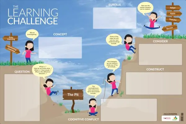 Plakát na suchou fixu The Learning Challenge - The Learning Challenge Dry-Erase Poster