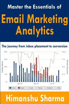 Zvládněte základy analýzy e-mailového marketingu - Master the Essentials of Email Marketing Analytics