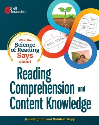 Co říká věda o čtení o porozumění čtenému textu a znalostech obsahu - What the Science of Reading Says about Reading Comprehension and Content Knowledge