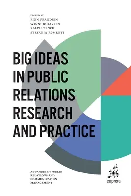 Velké myšlenky ve výzkumu a praxi public relations - Big Ideas in Public Relations Research and Practice