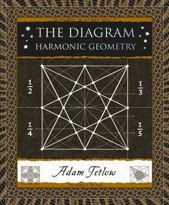 Diagram: Harmonická geometrie - The Diagram: Harmonic Geometry