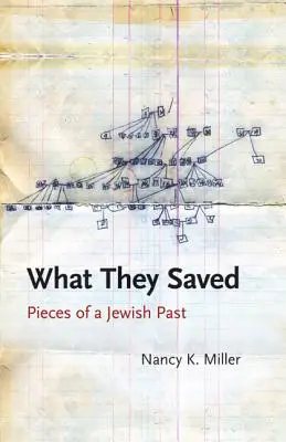Co zachránily: Kousky židovské minulosti - What They Saved: Pieces of a Jewish Past
