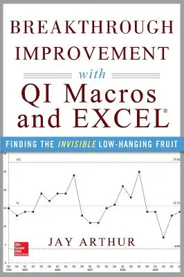 Průlomové zlepšování pomocí QI maker a Excelu: Hledání neviditelného nízko visícího ovoce - Breakthrough Improvement with QI Macros and Excel: Finding the Invisible Low-Hanging Fruit
