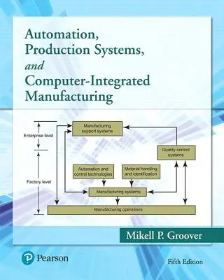 Automatizace, výrobní systémy a počítačově integrovaná výroba - Automation, Production Systems, and Computer-Integrated Manufacturing