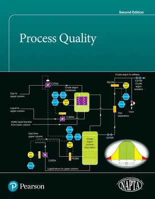 Kvalita procesů - Process Quality