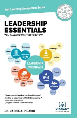 Základy leadershipu, které jste vždy chtěli znát - Leadership Essentials You Always Wanted To Know