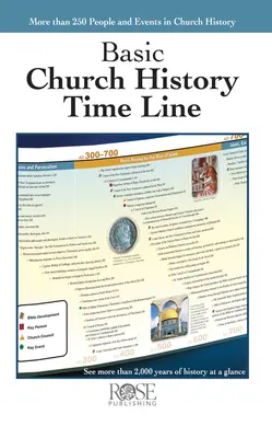 Základní časová osa církevních dějin - Basic Church History Time Line