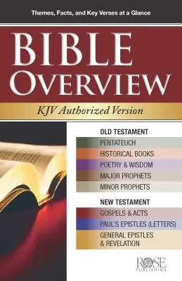Biblický přehled v pětibaleních - Bible Overview 5-Pack