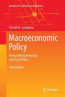 Makroekonomická politika: Demystifikace měnové a fiskální politiky - Macroeconomic Policy: Demystifying Monetary and Fiscal Policy