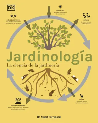 Jardinologa (věda o zahradničení): La Ciencia de la Jardinera (Zahradní věda) - Jardinologa (the Science of Gardening): La Ciencia de la Jardinera
